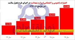 قضاوتي اقتصادي درباره يک تحول پزشکي- درماني