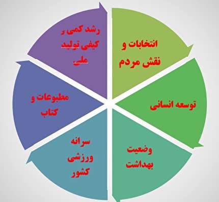 پرده نگار/ مقایسه دستاورد‌های انقلاب (۱)