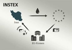 جفت پوچ اروپا برای ایران