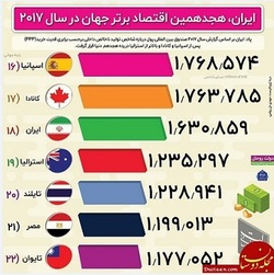 چرا «هجدهمین اقتصاد جهان» هستیم، اما احساس نمی‌کنیم؟ / «اوگاندا» نمایی اصلاح‌طلبان پایانی ندارد!