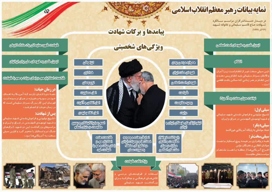 پیامدها و برکات شهادت شهید سلیمانی