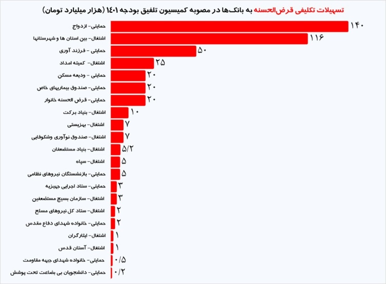 بودجه و ضرورت اصلاح تسهیلات تکلیفی