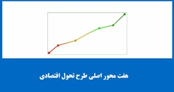 فتو کلیپ/ هفت محور اصلی طرح تحول اقتصادی