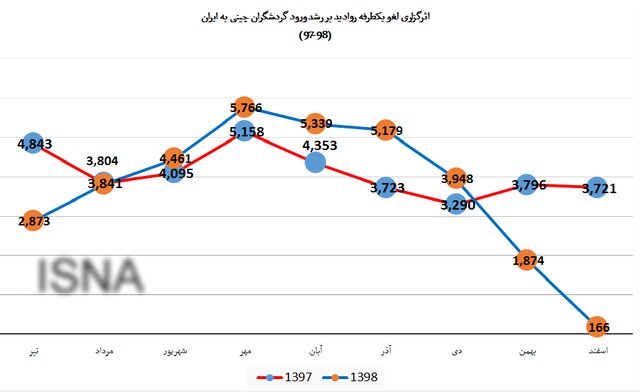 چین و عمان پس از لغو ویزای ایران