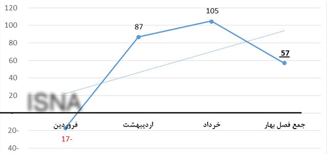 چین و عمان پس از لغو ویزای ایران