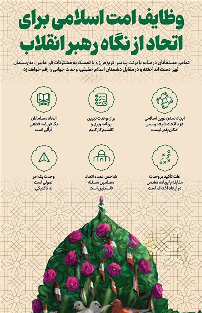 اینفوگرافیک/ وظایف امت اسلامی برای اتحاد از نگاه رهبر انقلاب
